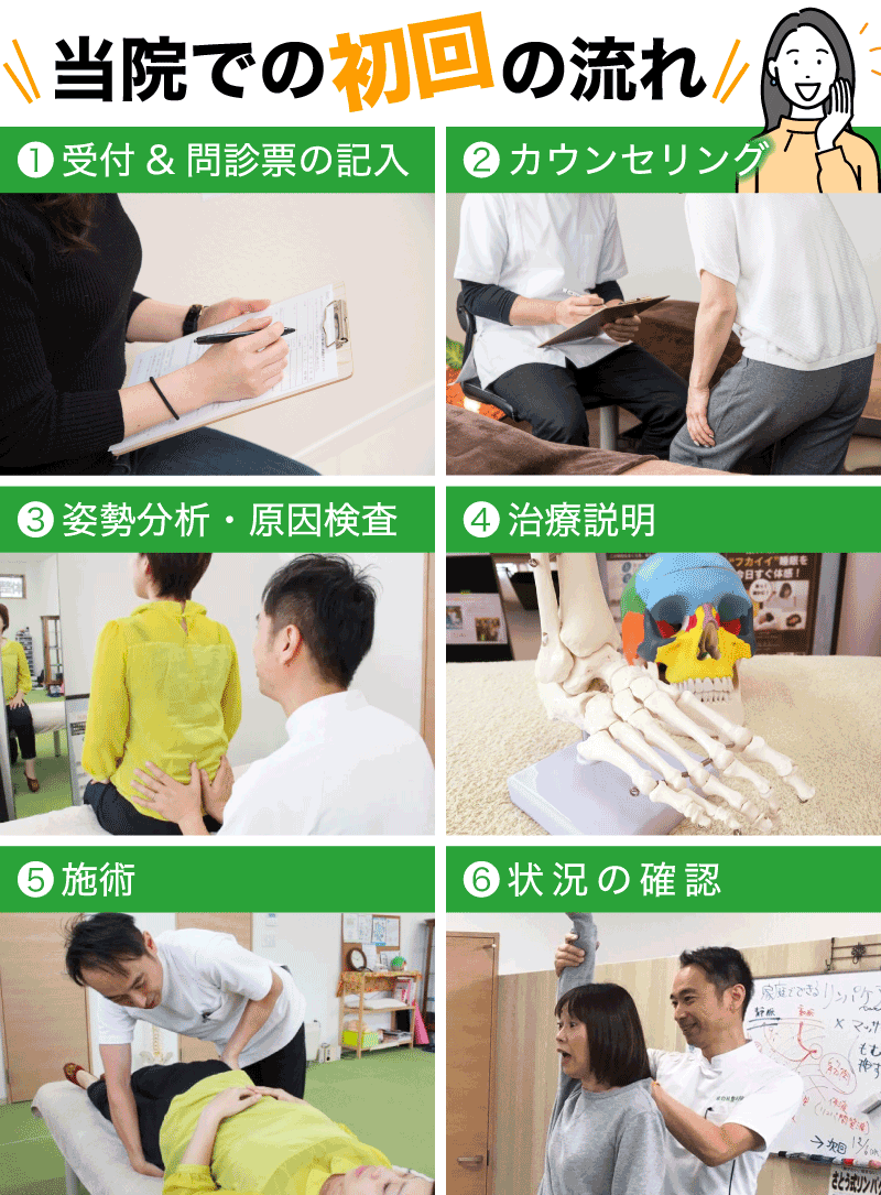 当院での初回の流れ
